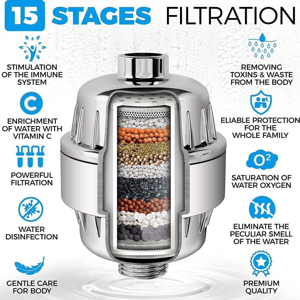 Smoovea Filtered Shower System